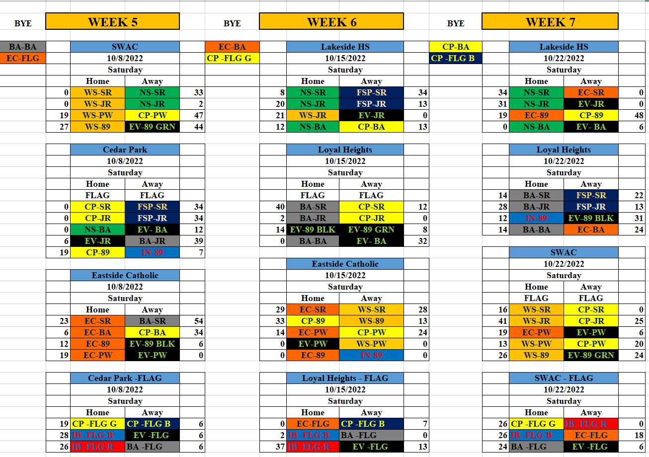 Scores week 7