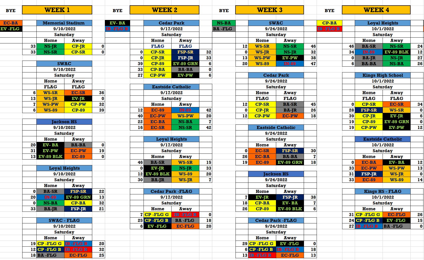 Week 4 Scores
