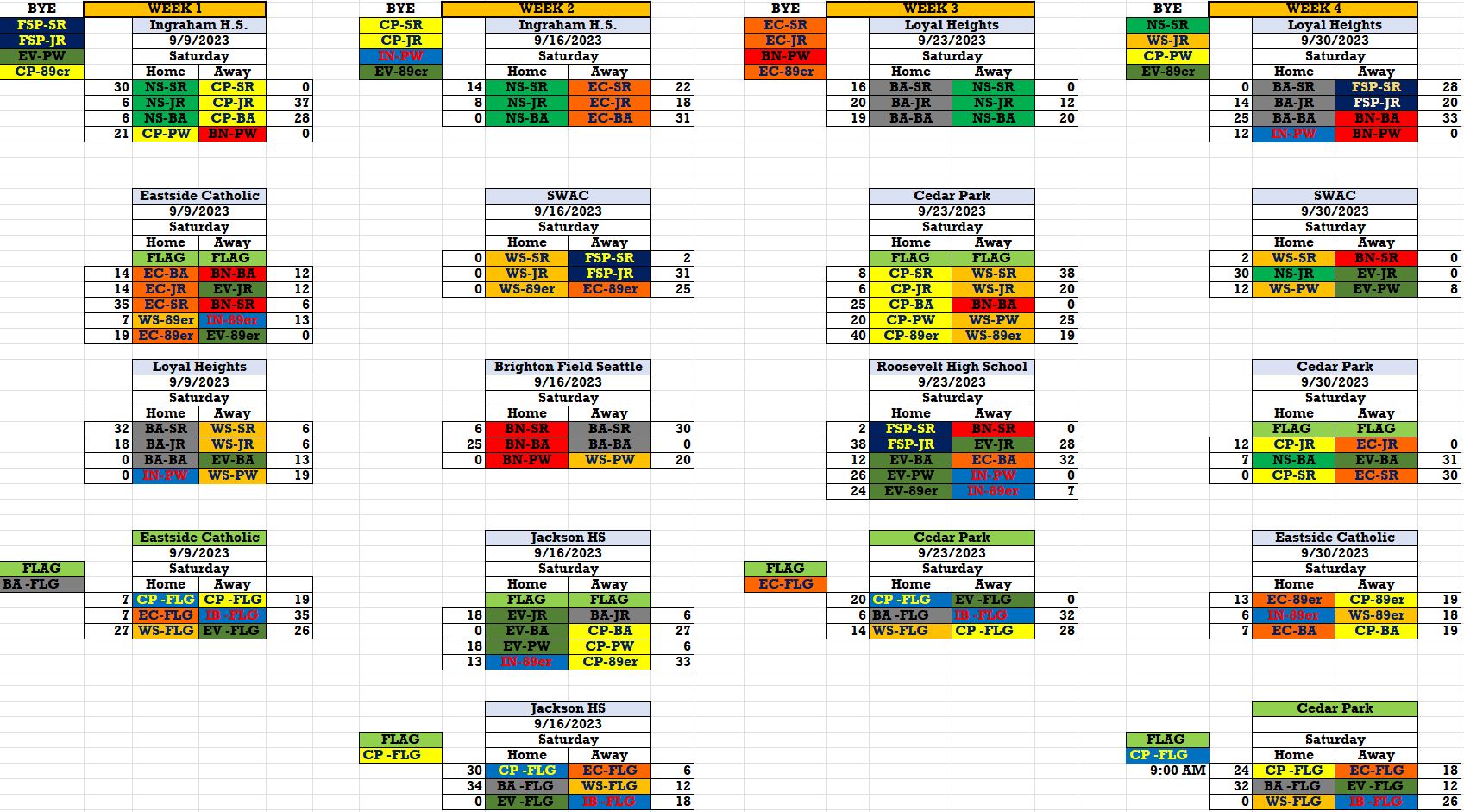 Week 4 scores